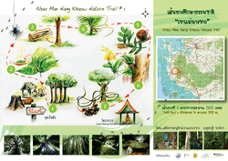 conservation nature trail mapping