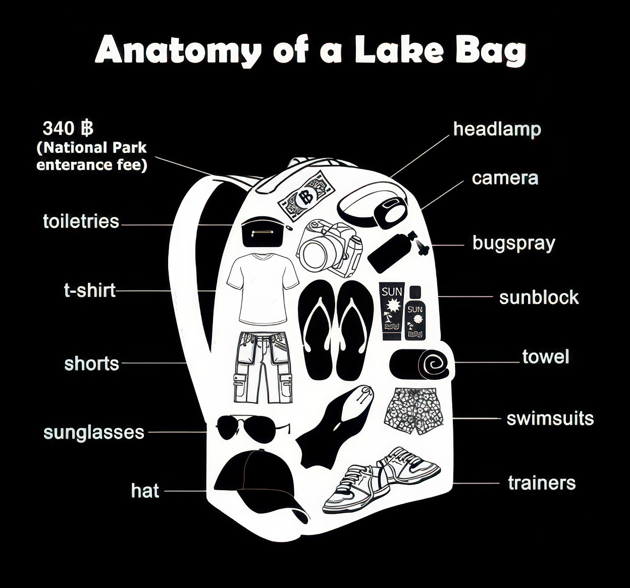What to take on an overnight lake trip at Khao Sok